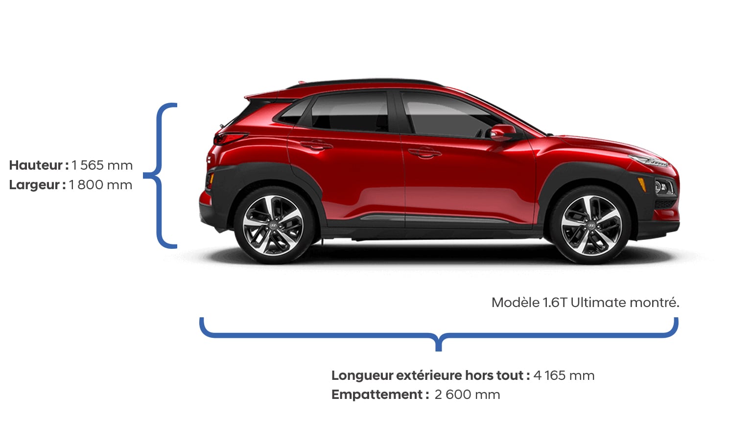 Hyundai kona характеристики